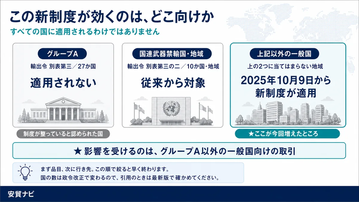 この新制度が効くのは、どこ向けか