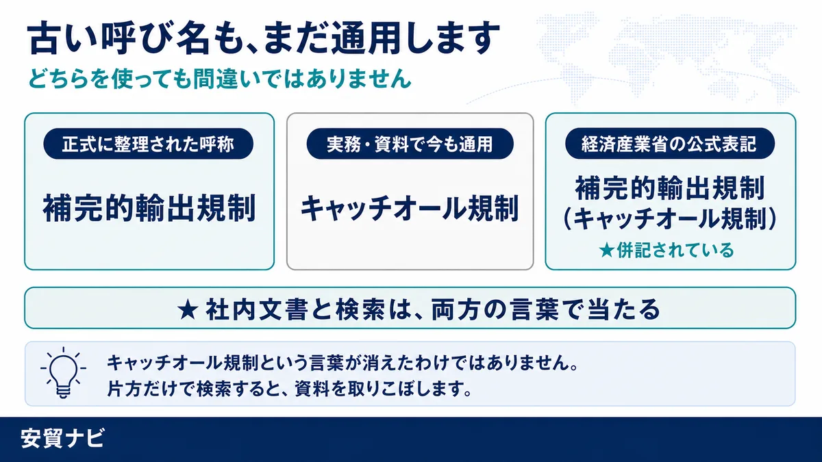 古い呼び名も、まだ通用します