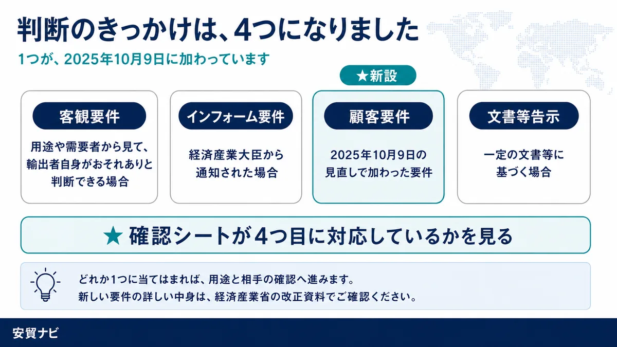 判断のきっかけは、4つになりました