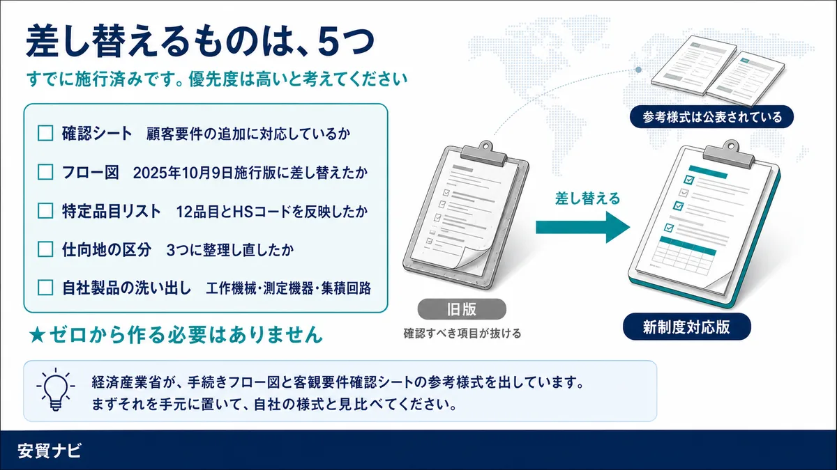 差し替えるものは、5つ