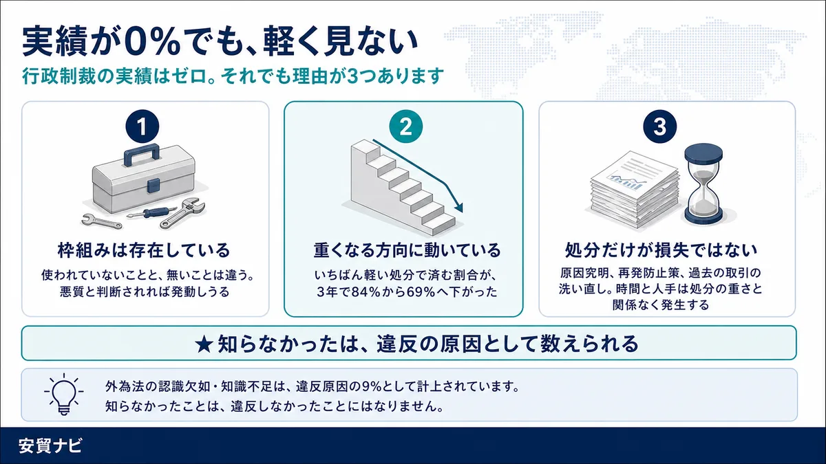 実績が0%でも、軽く見ない