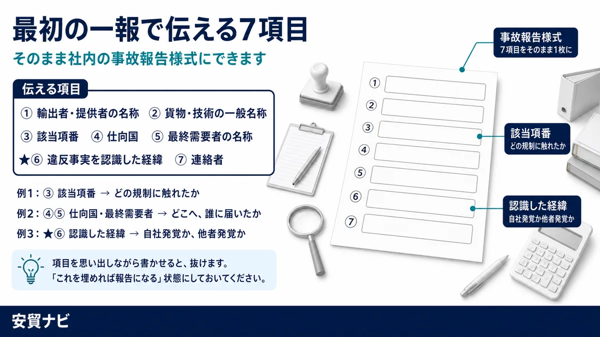 最初の一報で伝える7項目