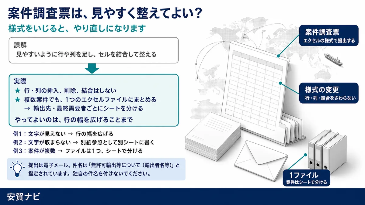 提出書類と、その作法
