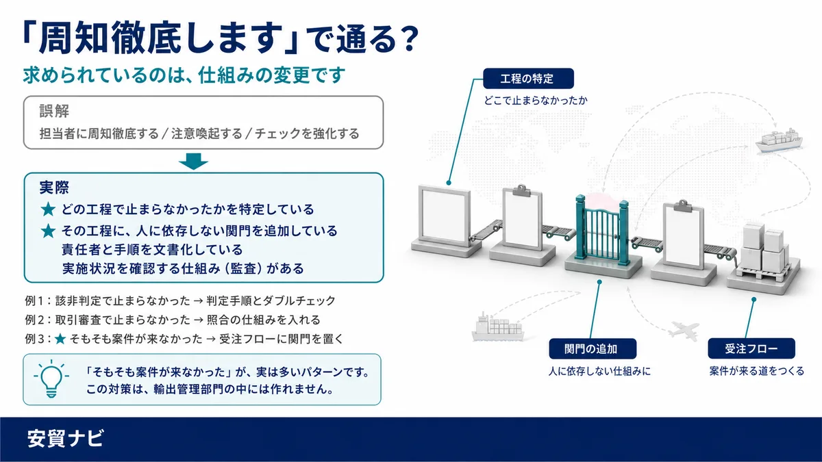 再発防止策に何を書くか