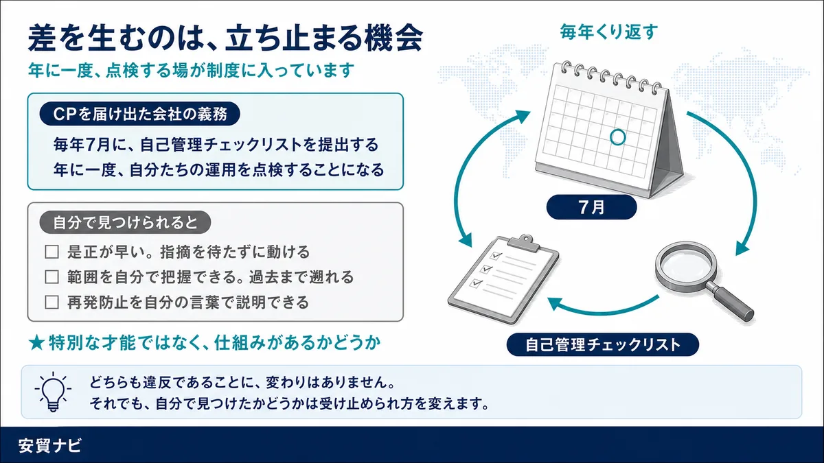 差を生むのは、立ち止まる機会