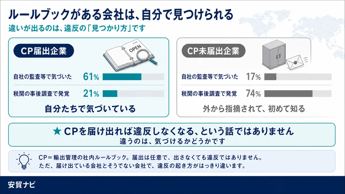 ルールブックがある会社は、自分で見つけられる