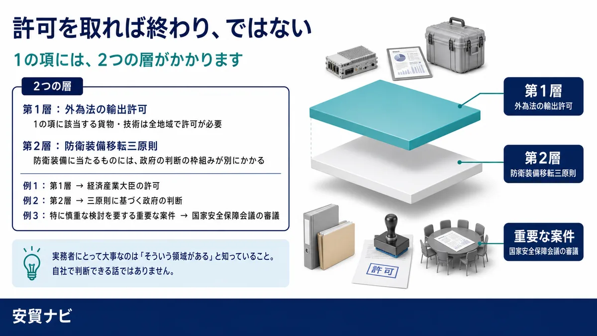 許可を取れば終わり、ではない