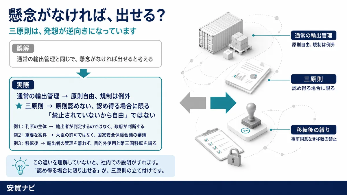 懸念がなければ、出せる？