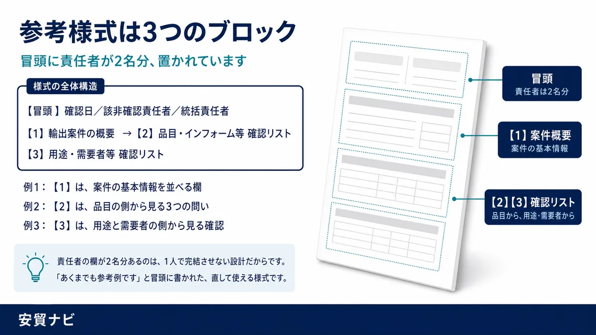 参考様式は3つのブロック