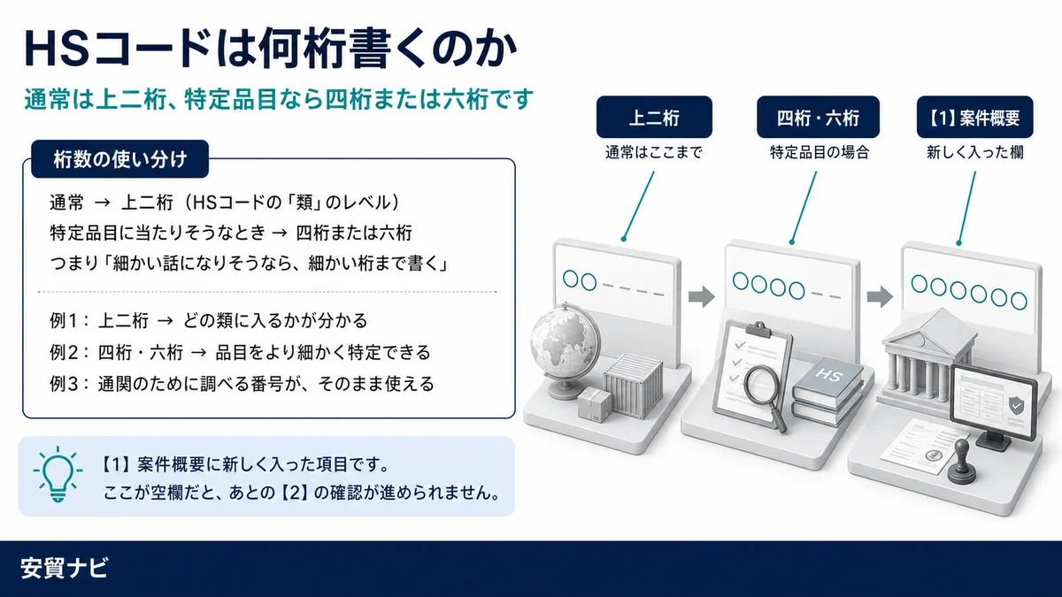 HSコードは何桁書くのか