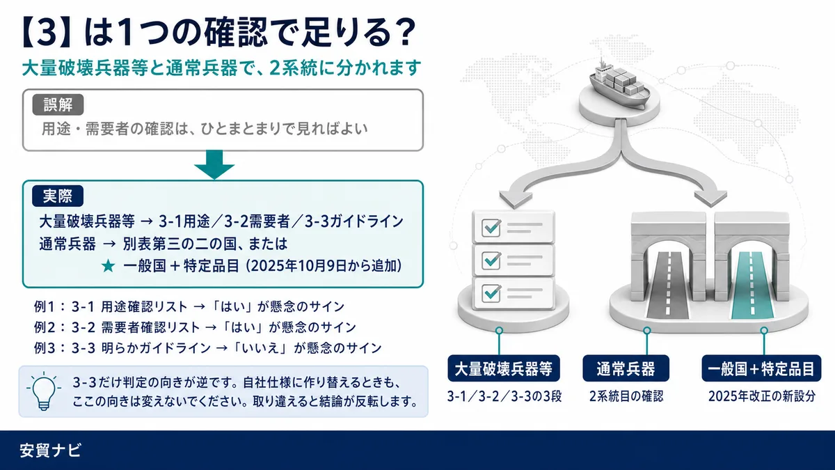 【3】は1つの確認で足りる?