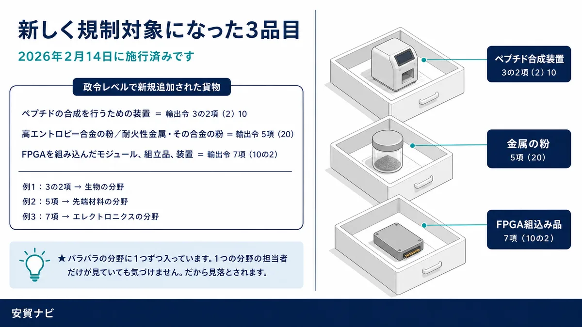 新しく規制対象になった3品目