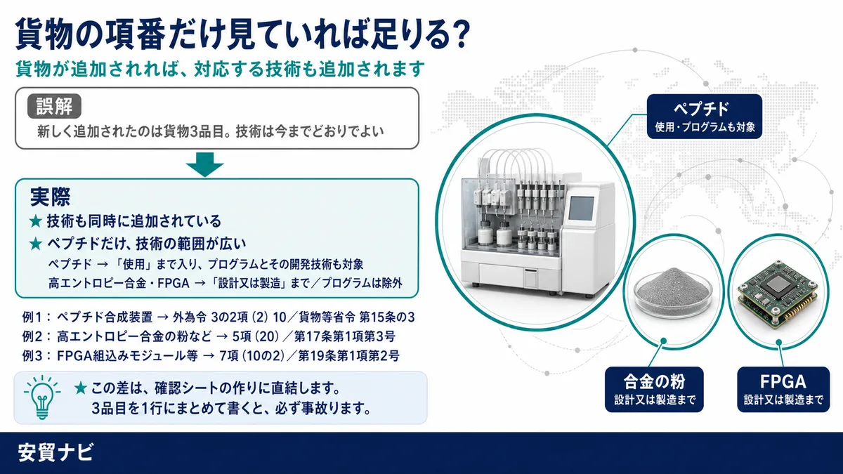 技術も同時に追加されている