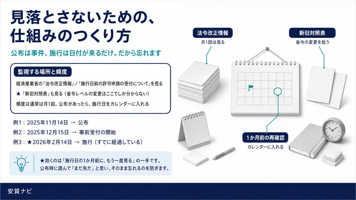 見落とさないための仕組みのつくり方