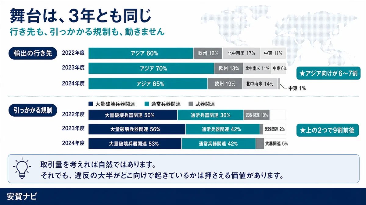 舞台は、3年とも同じ