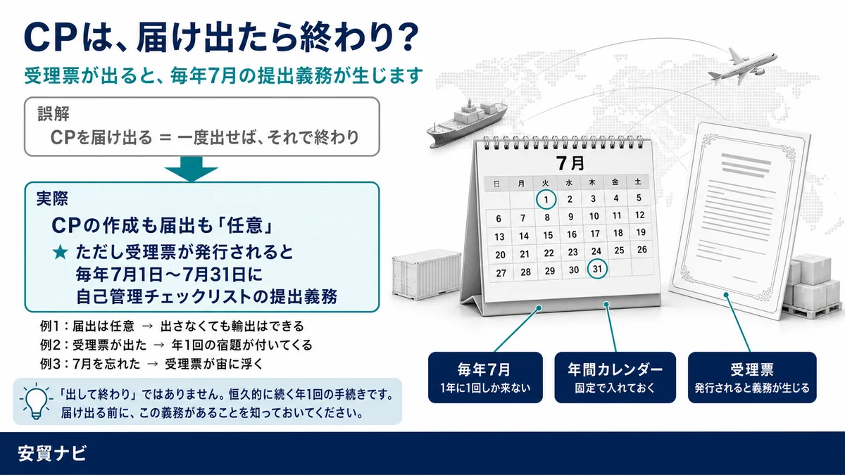 CPは、届け出たら終わり?