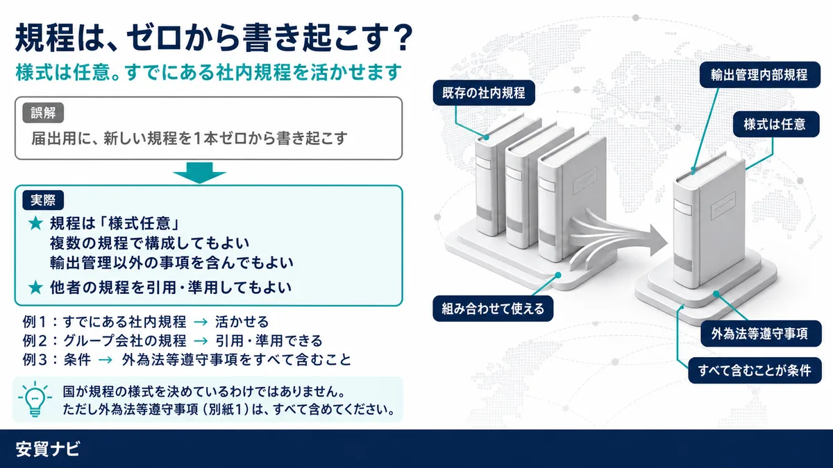 規程は「様式任意」。既存の社内規程を活かせます