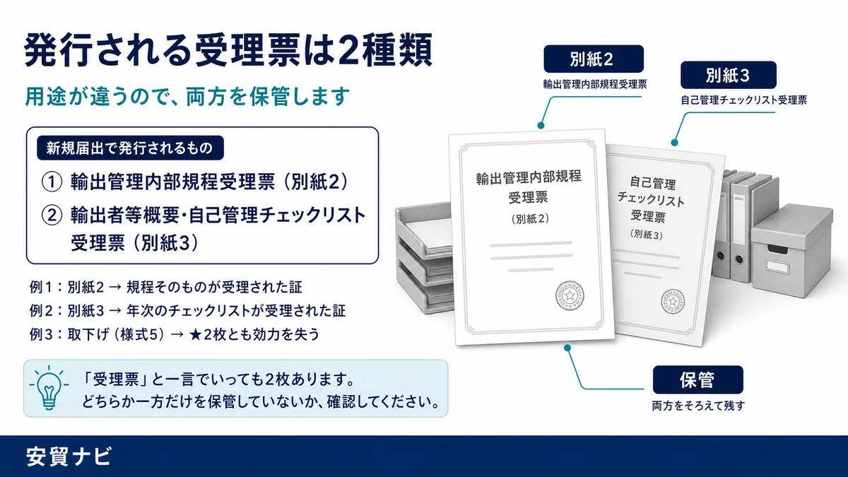 発行される受理票は2種類