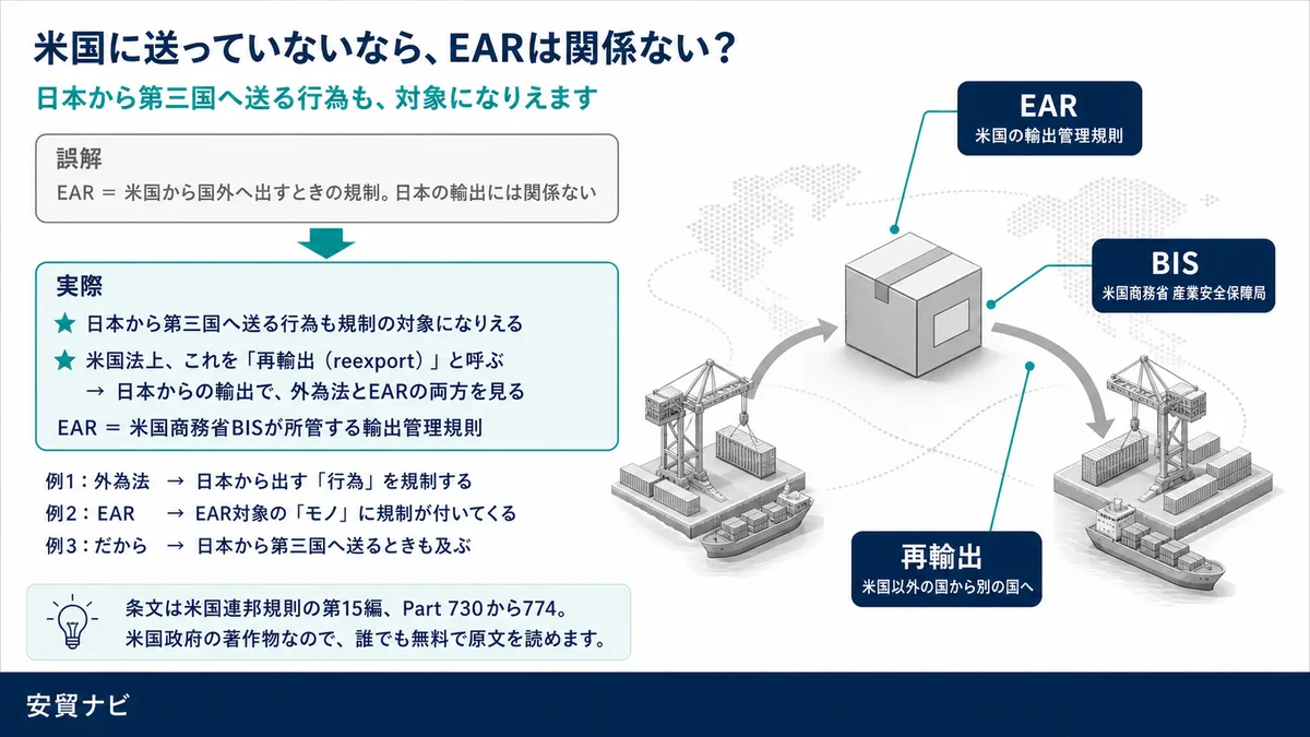 EARとは何か
