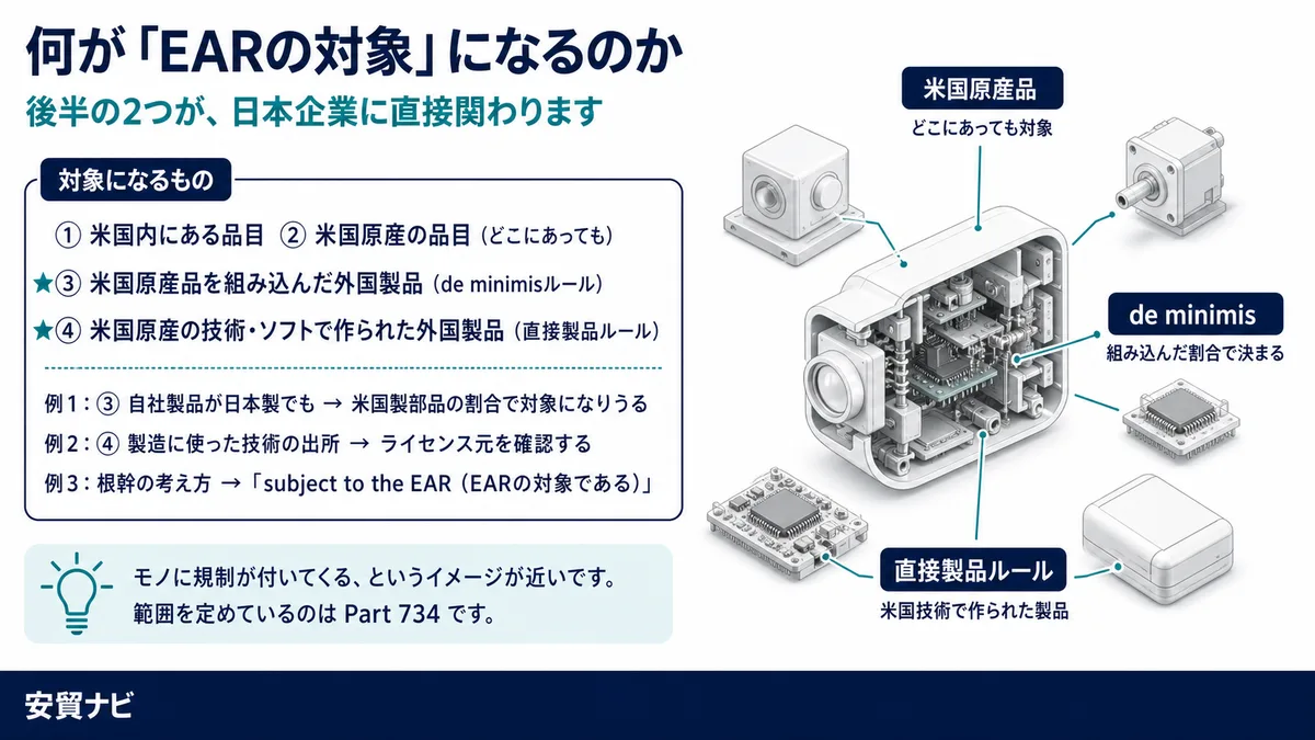何が「EARの対象」になるのか
