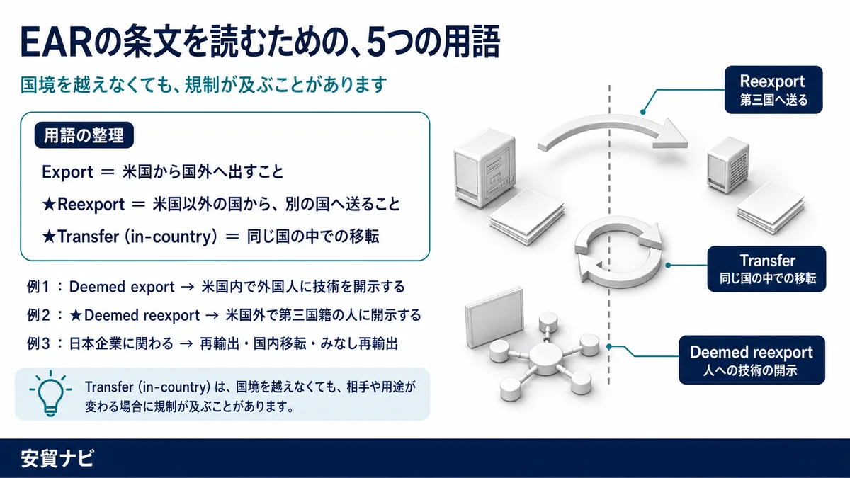 用語を整理する