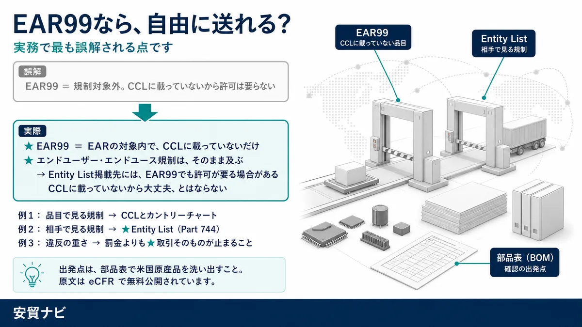 EAR99とは何か