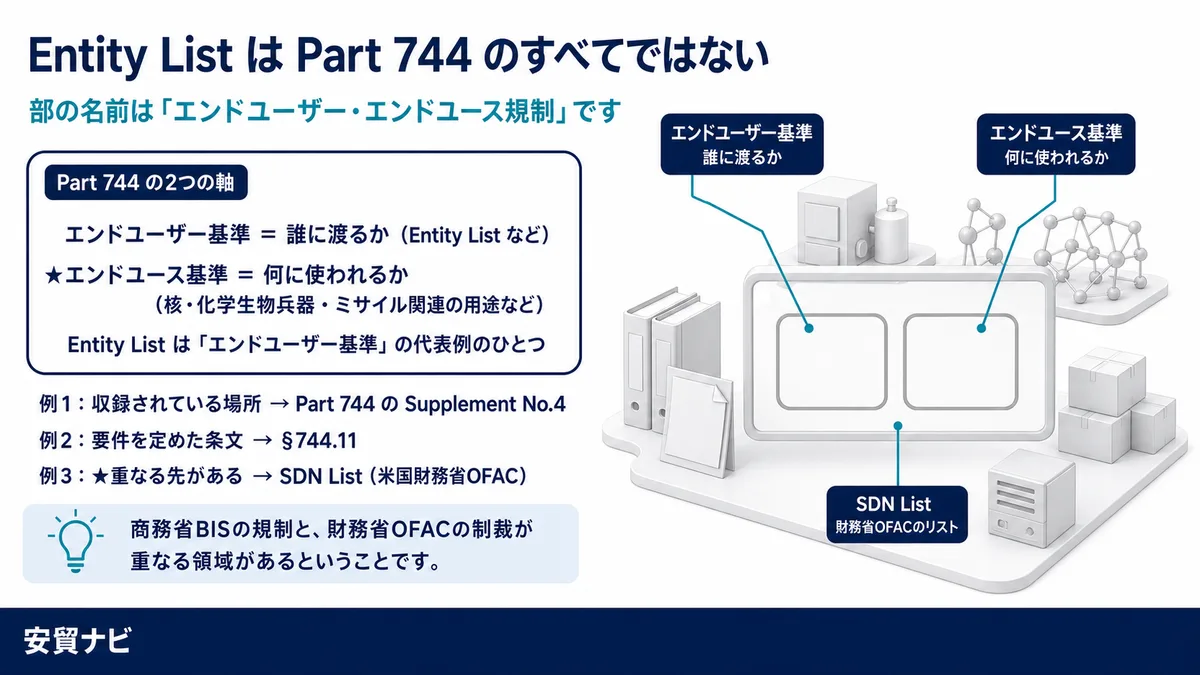 Part 744が扱う範囲