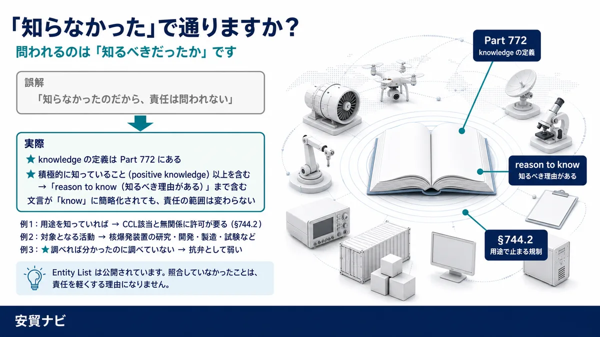 「know」の定義はPart 772にある