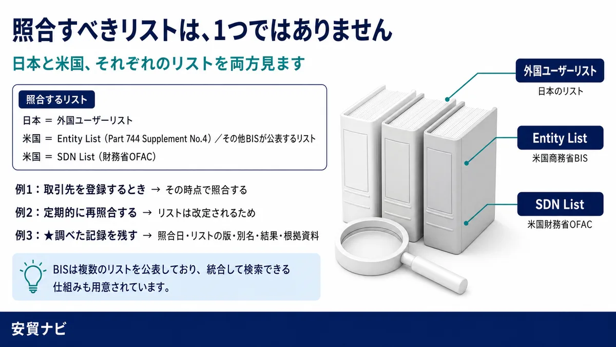 照合すべきリストは1つではない