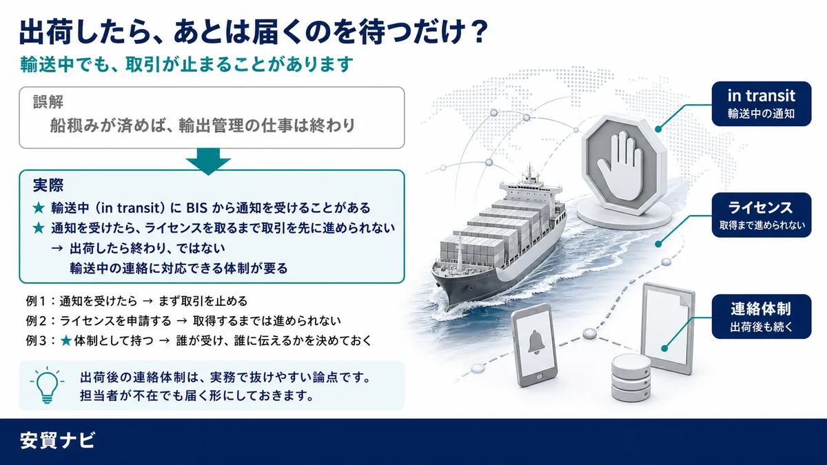 輸送中の通知で取引が止まる