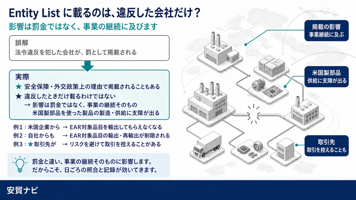 掲載の影響は事業継続に及ぶ
