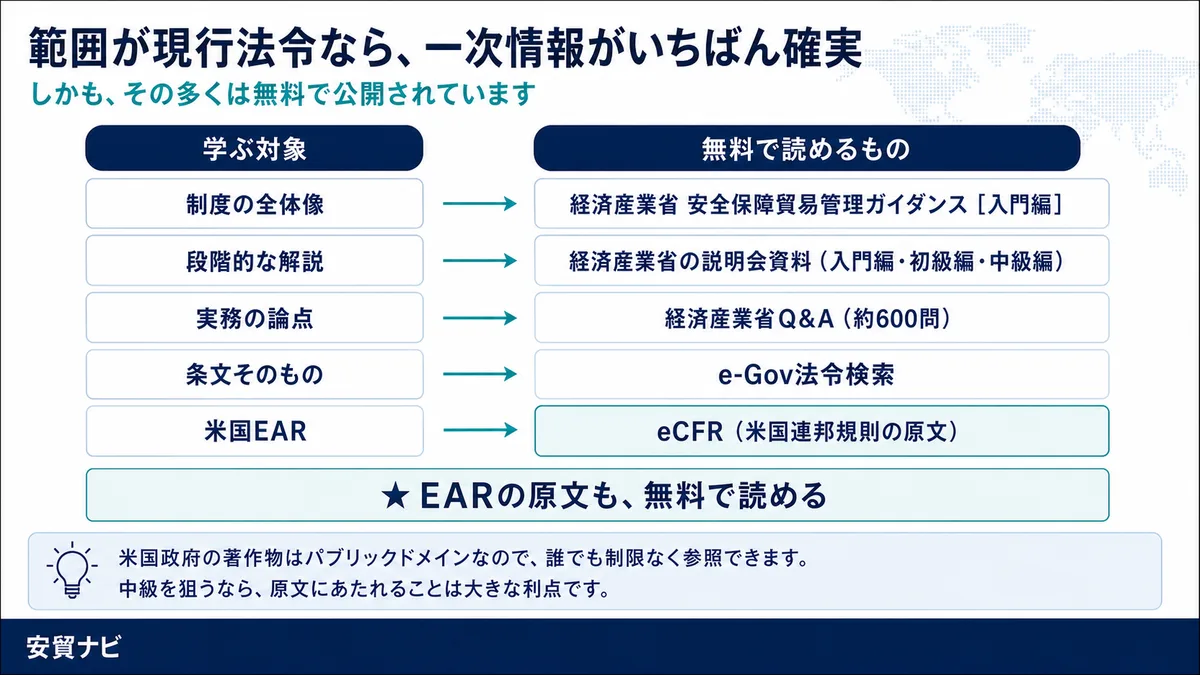 範囲が現行法令なら、一次情報がいちばん確実