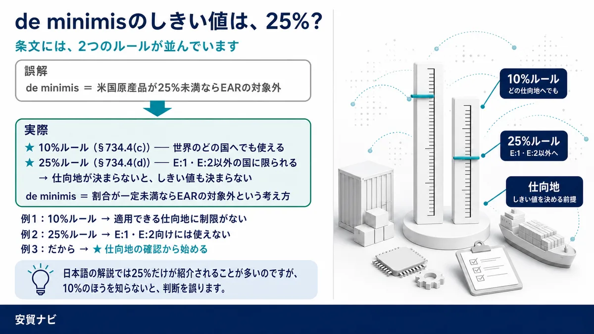 2つのルールの違いは「どこへ送れるか」