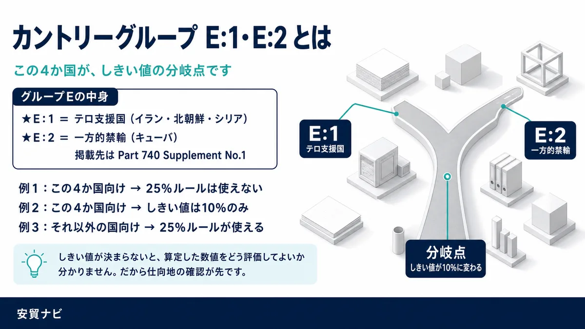 E:1・E:2とは何か
