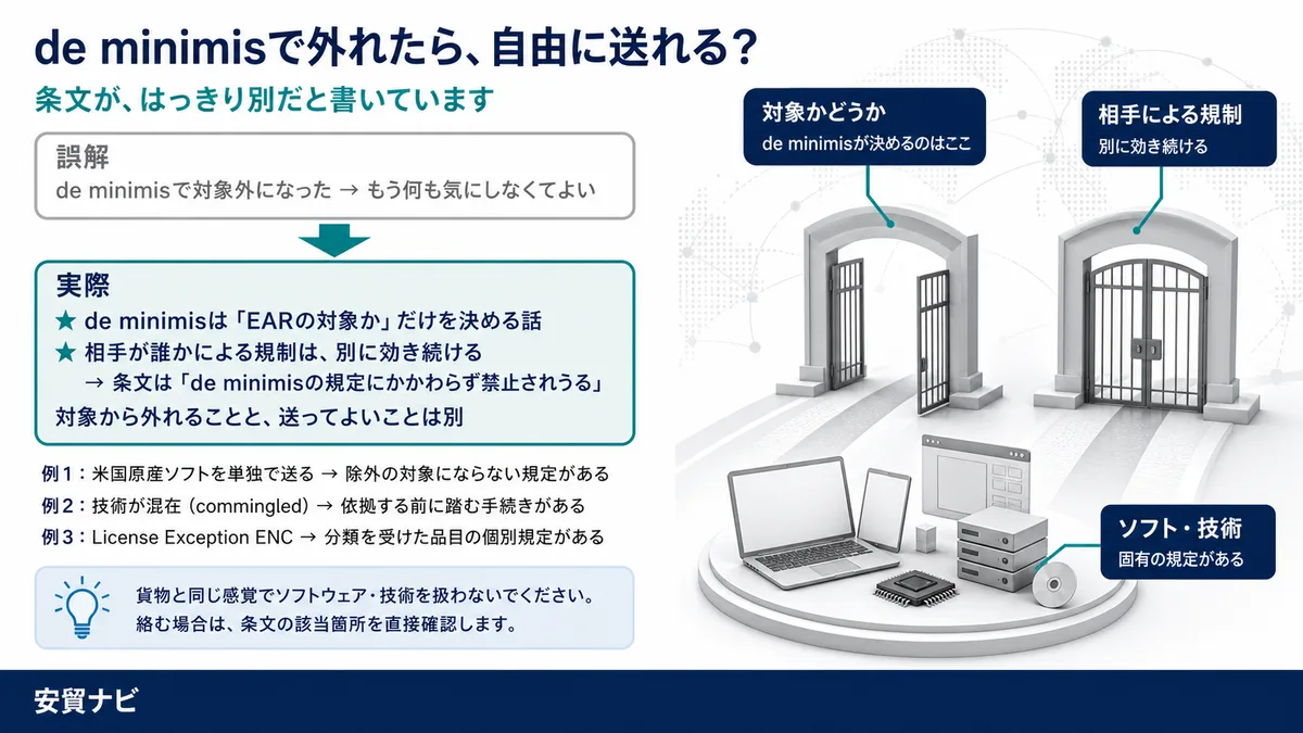 Entity List等との関係