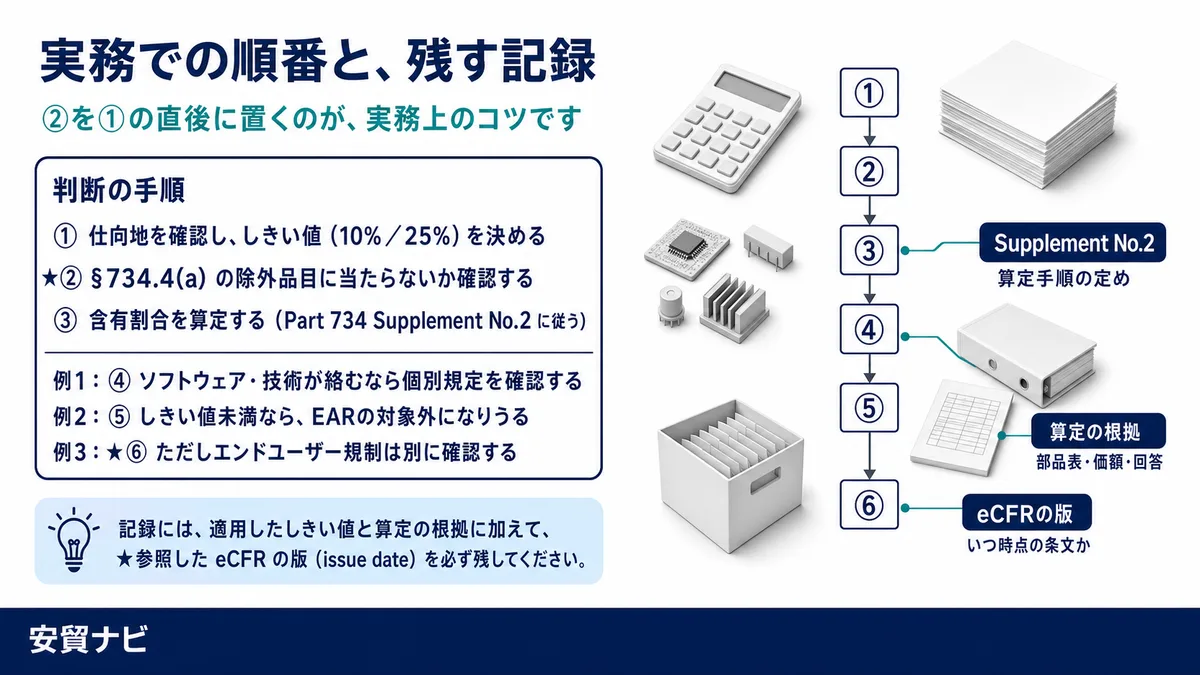 実務での手順