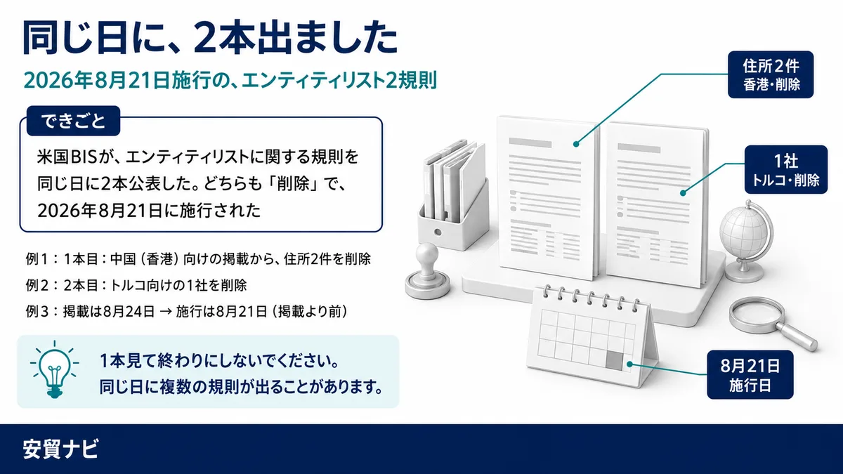 同じ日に、2本出ました