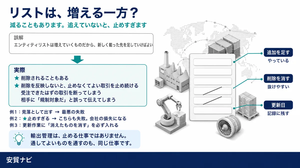 追わないと、止めすぎる
