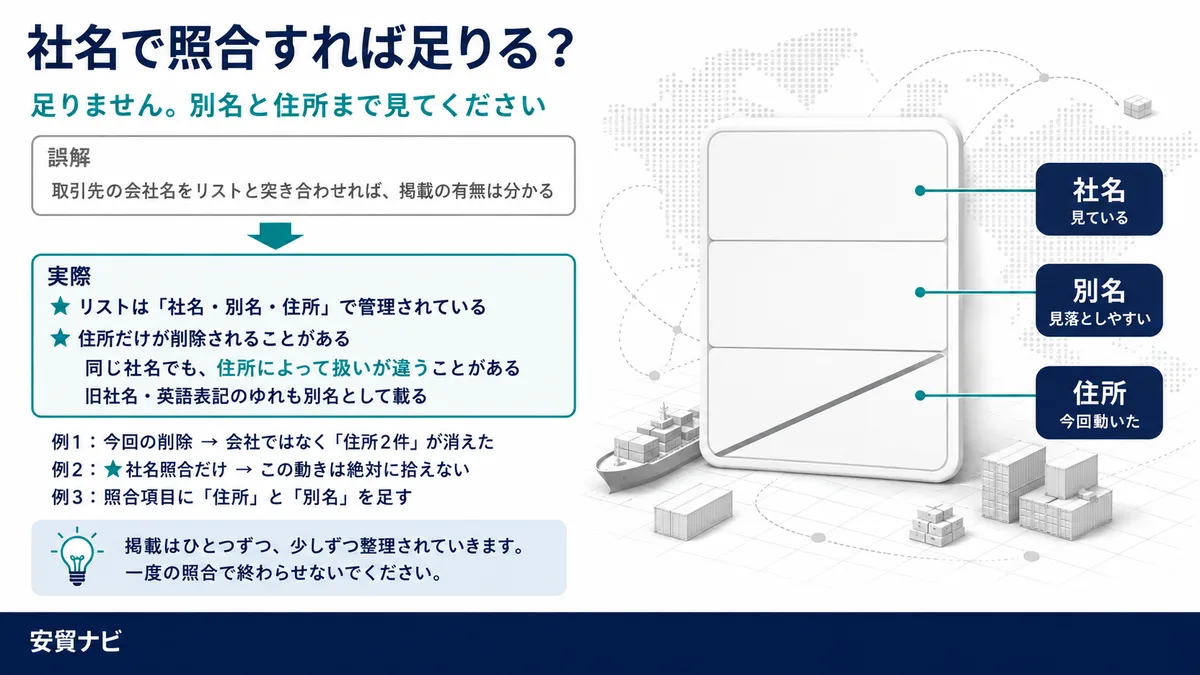 リストは、社名だけではない