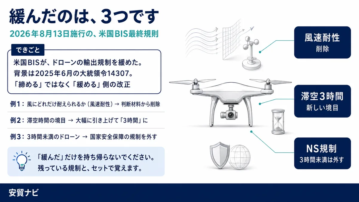 緩んだのは、3つです