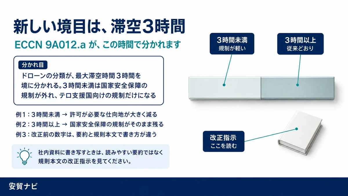 新しい境目は、滞空3時間