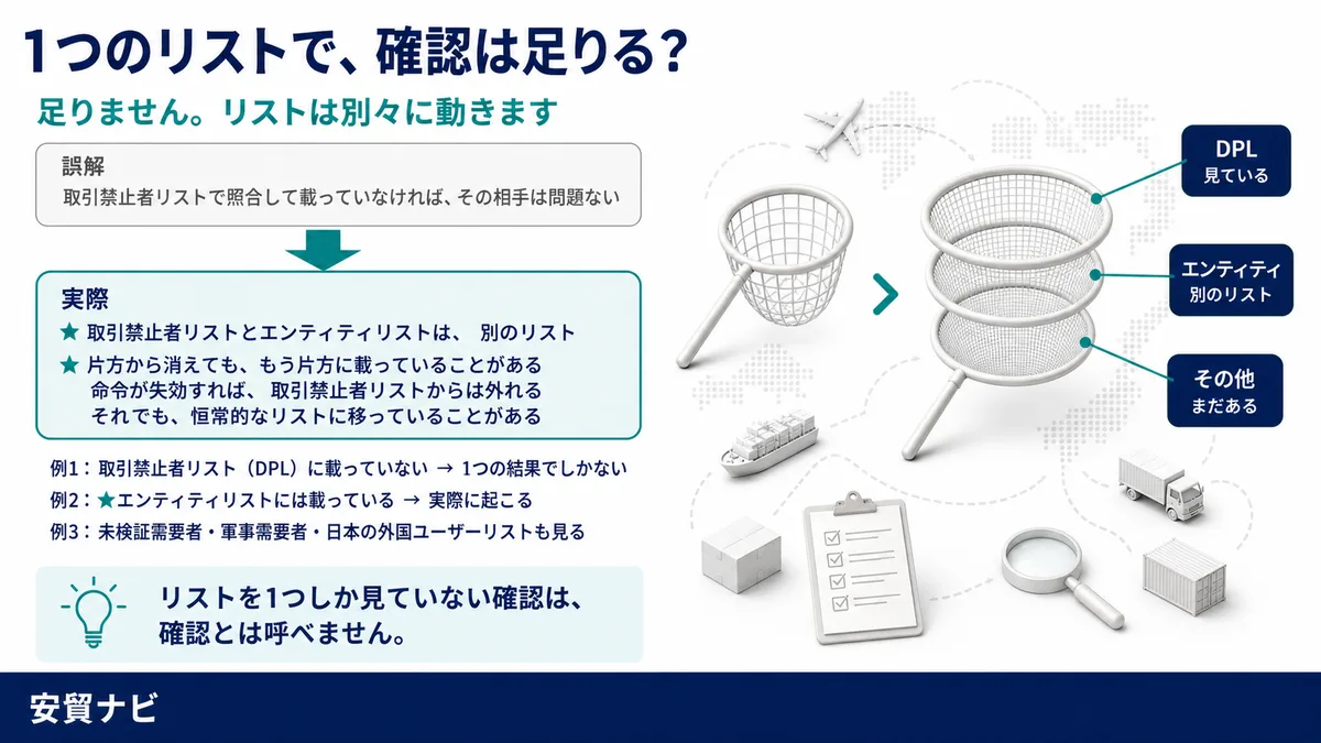 リストは1つではない