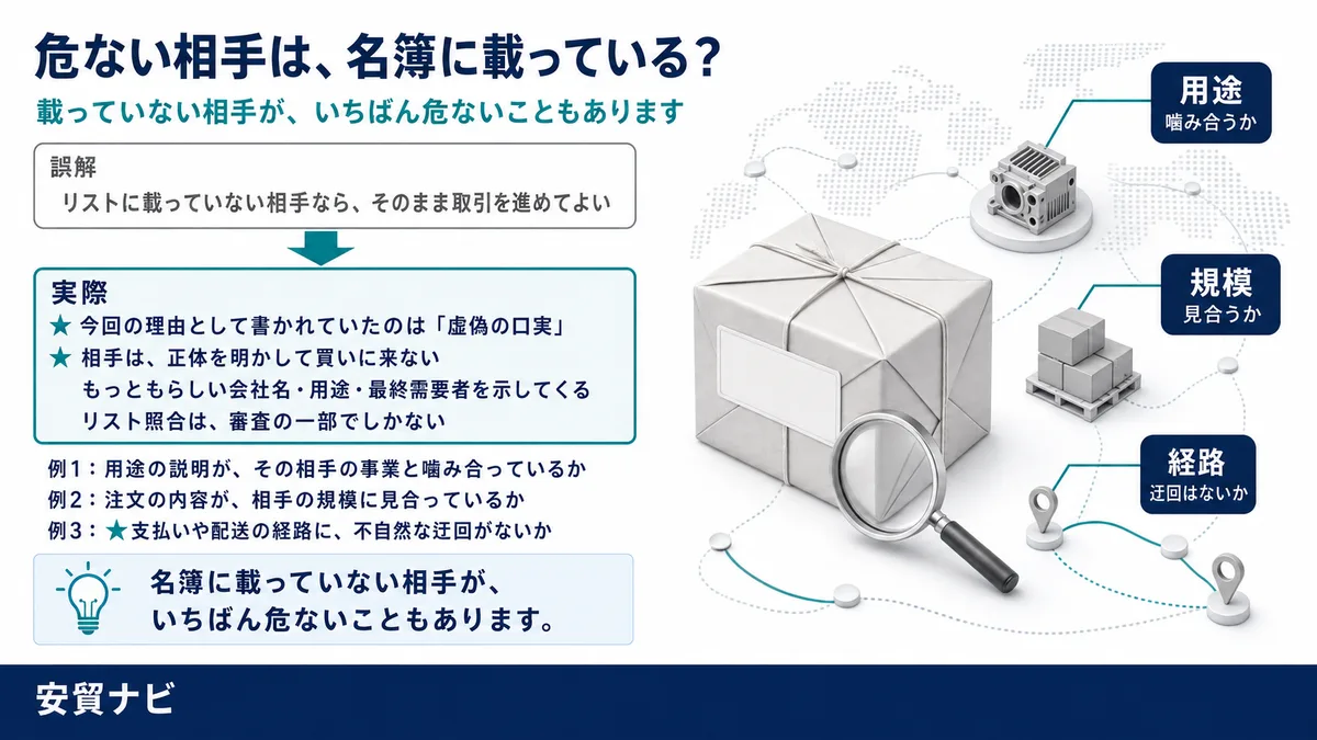 名簿に載っていない相手が来ます
