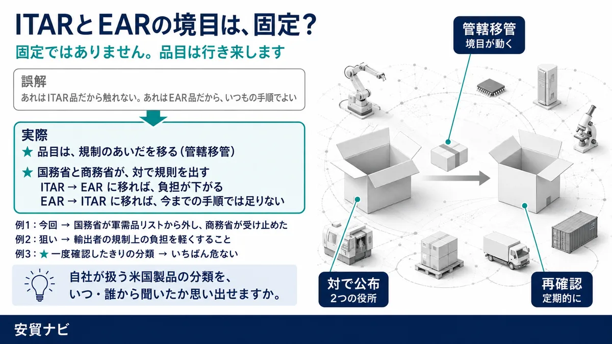 境目は、固定ではない