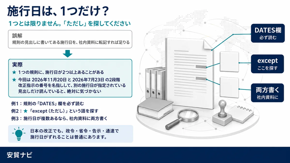 施行日は、1つとは限らない