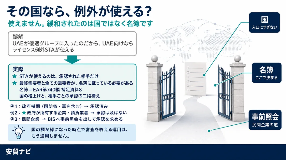 緩和されたのは、国ではなく名簿