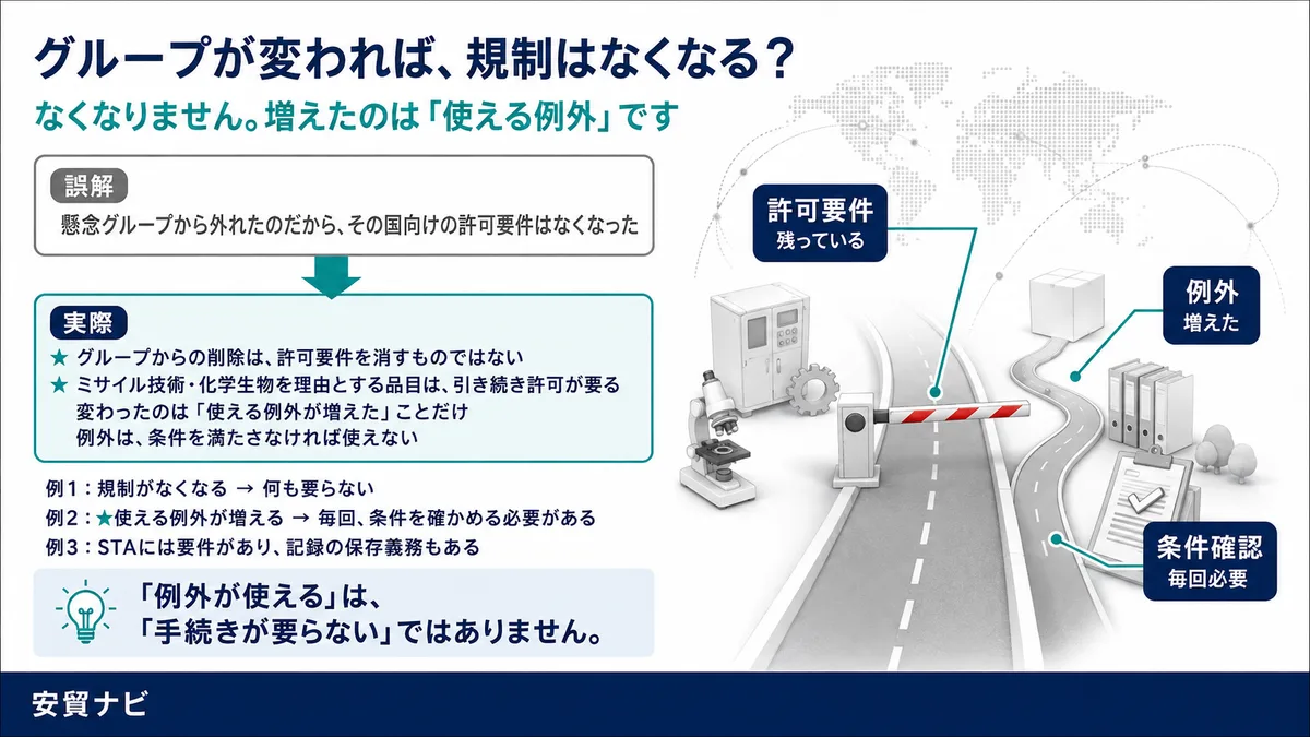 グループが変わっても、規制は残る